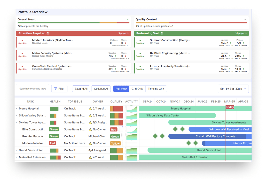Matrak Portfolio Overview with attention required and performing well lists, and the project timeline